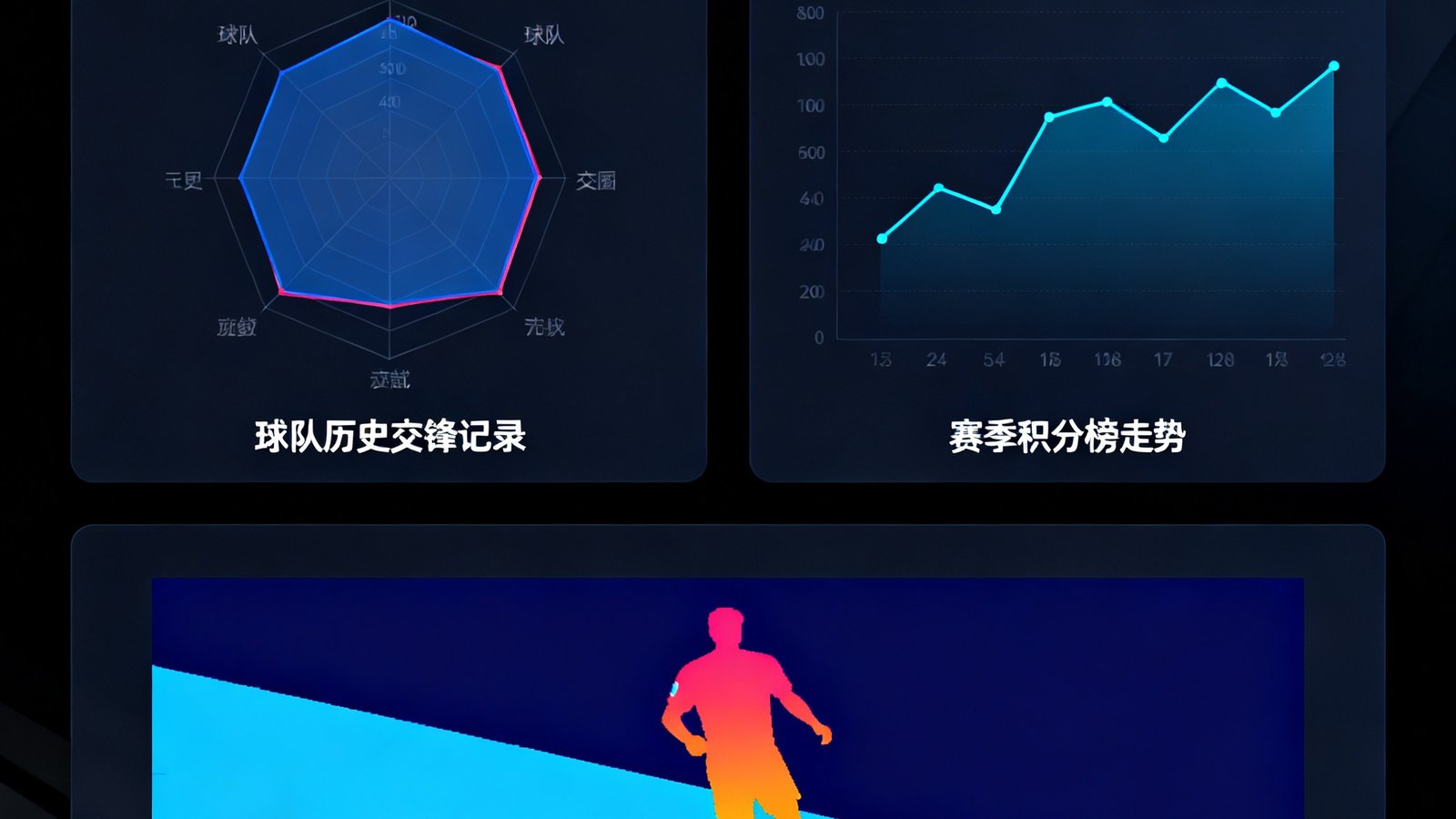 看球吧数据统计分析仪表盘界面，展示球队历史交锋记录雷达图、赛季积分榜走势折线图以及球员热力图，数据可视化设计专业清晰